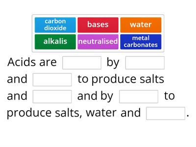 Neutralisation reactions