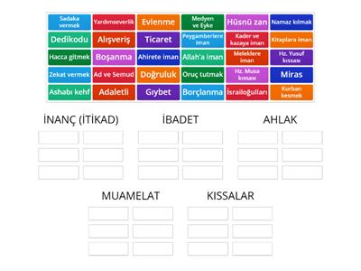 KUR'AN-I KERİM'İN ANA KONULARI 