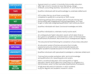 VCE terminology