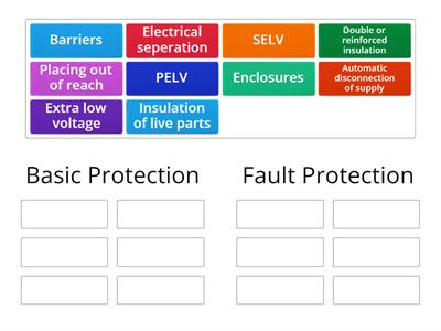 Basic or Fault Protection?