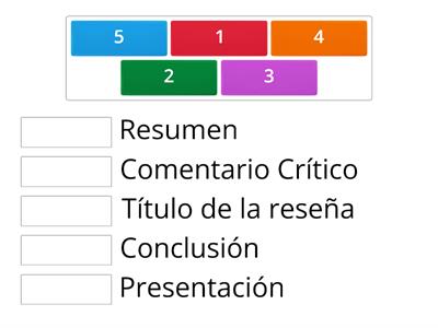 Estructura de la reseña