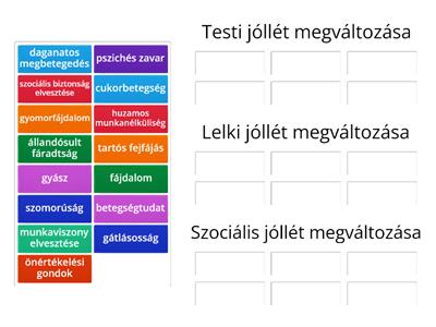 Jóllét hiányainak csoportosítása felnőttek esetén