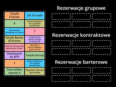 Szkolenie GHD - dzień 2