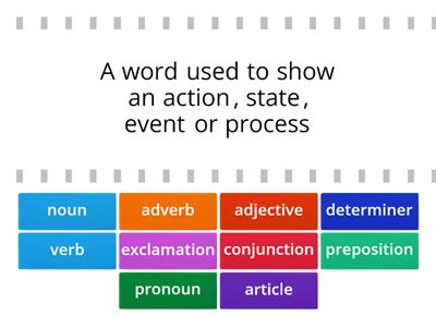Parts of speech | Unit 1: Grammar Module 1 TKT