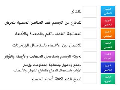 أجهزة الإنسان