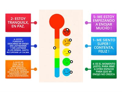 TERMOMETRO DE LAS EMOCIONES. 