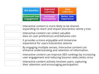 2.3. Interactive content - Benefits