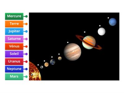 Les planètes du système solaire 