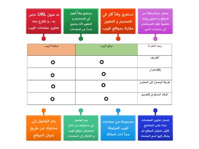 الفرق بَيْنَ موقع الويب و صفحة الويب ص 17