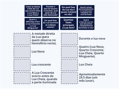 Períodos das fases da lua 