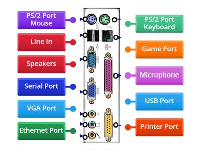 8/23 Computer Ports