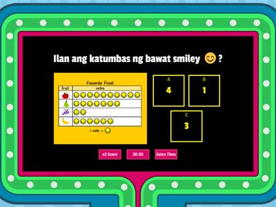 Pictograph- MTBMLE