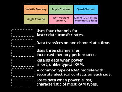 (A+) RAM Characteristics ~ LandTechJobs.com