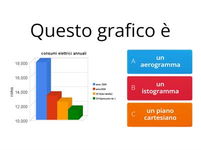 istogramma, diagramma cartesiano, aerogramma