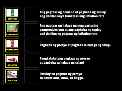 Implasyon, Deplasyon, at Hyperinflation