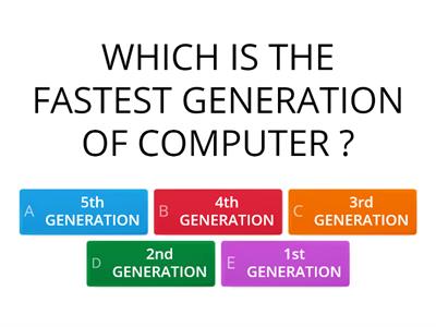 EVOLUTION OF COMPUTER 