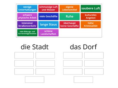 +/- der Stadt/ des Dorfes