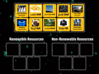 ٍٍRenewable and Non-Renewable Resources.
