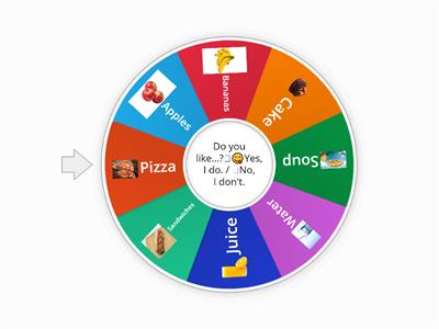 Food - Spinner Wheel