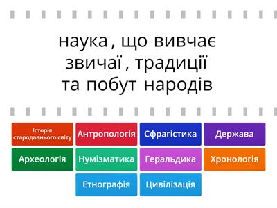 Допоміжні історичні науки 6 клас