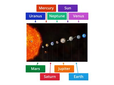 Solar System Order of Planets