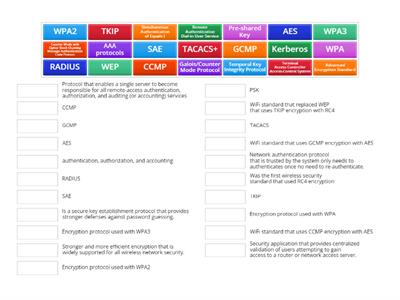 CompTia A+ 1102 - Wireless Security and Authentication Methods