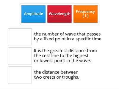 waves properties