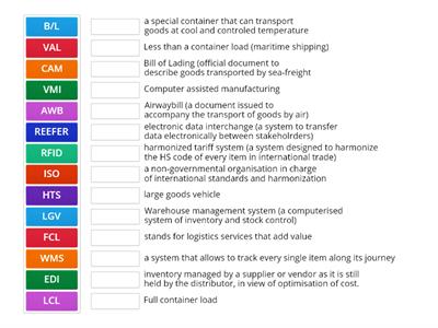 acronyms in Logistics and SCM