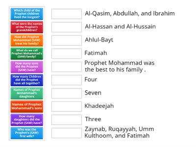 Prophet Mohammad's Family
