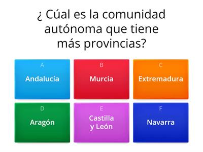 Comunidades y capitales de España.