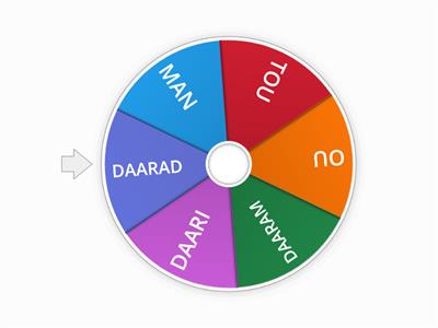 let’s make a sentences with the word that you get in the wheel. 