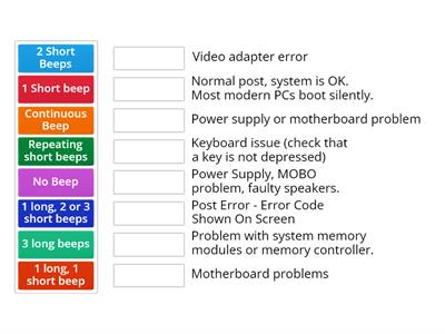 Motherboard Beep Codes