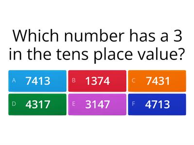 Place Value - Value of digits