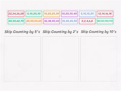 Skip Counting by 2's, 5's and 10's