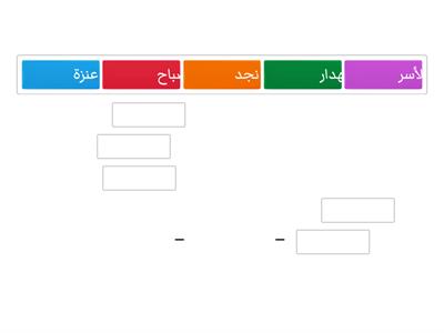 نشأة الكويت ( العتوب )