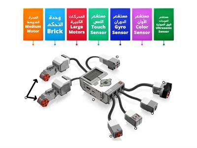 قم بتوصيل الاسم الصحيح بالجهاز المناسب على روبوت EV3