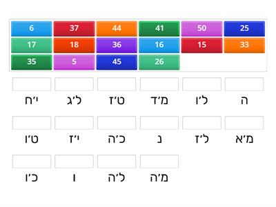 Gematria fun 1 - 50 (Bev)