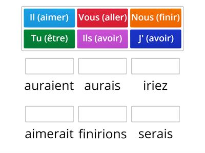 Verbes avoir-être-aimer- finir-aller conditionnel présent