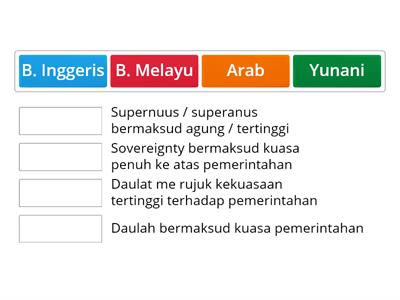 1.1. Konsep Kedaulatan ( Sejarah tingkatan 5 BAB 1) 