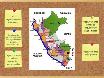 Características principales de la división política del Perú