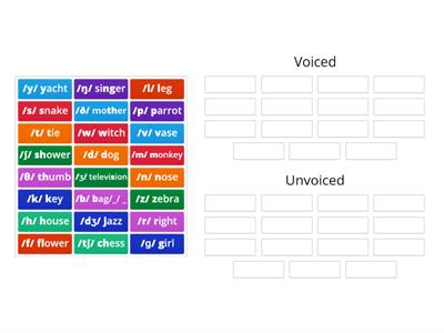 Pronunciation - Consonants, voiced or unvoiced?