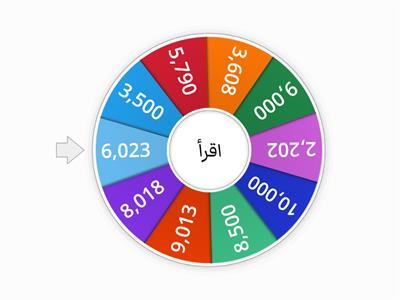 قراءة الارقام في مجال العشرة الاف