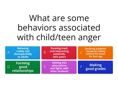 Anger-related behavior in teenagers
