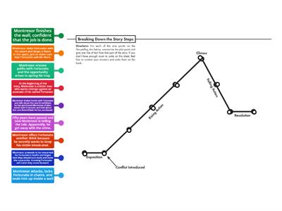 Plot Diagram: Cask of Amontillado