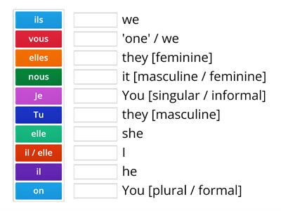 French pronouns