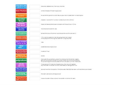 Aquaculture basic notes 