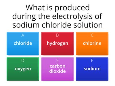 Electrolysis