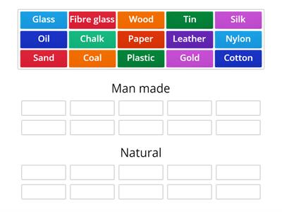 P4 Man made and natural (synthetic) materials