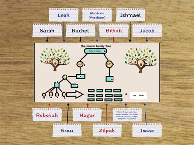 Jewish Family Tree