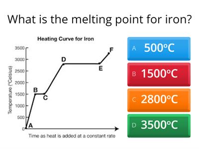 Reading a Heating Curve